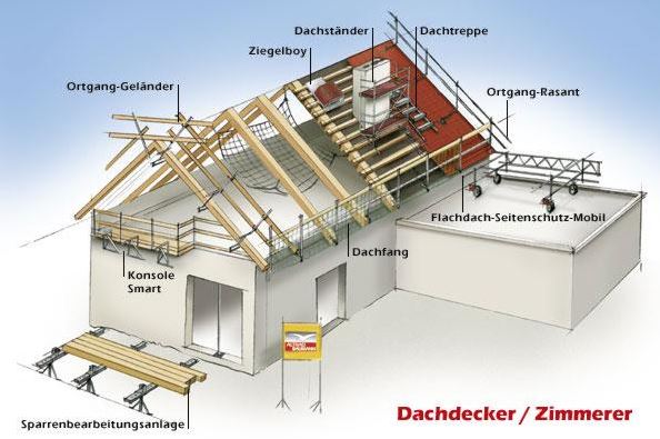 Dachdecker/Zimmerer